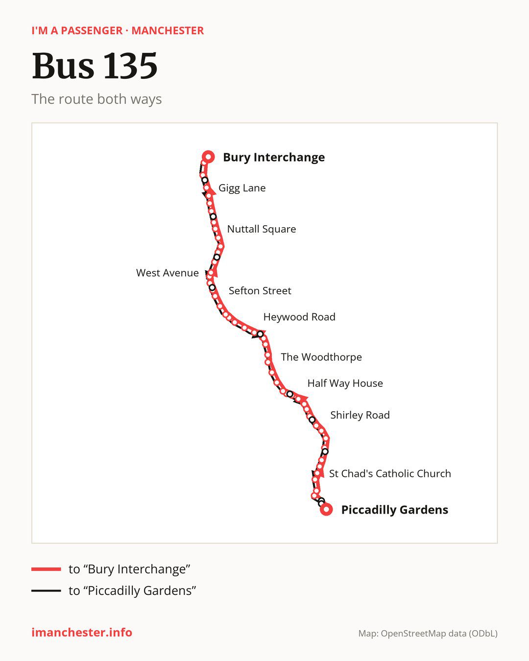 Bus route 135 in Manchester on the map: the route both ways