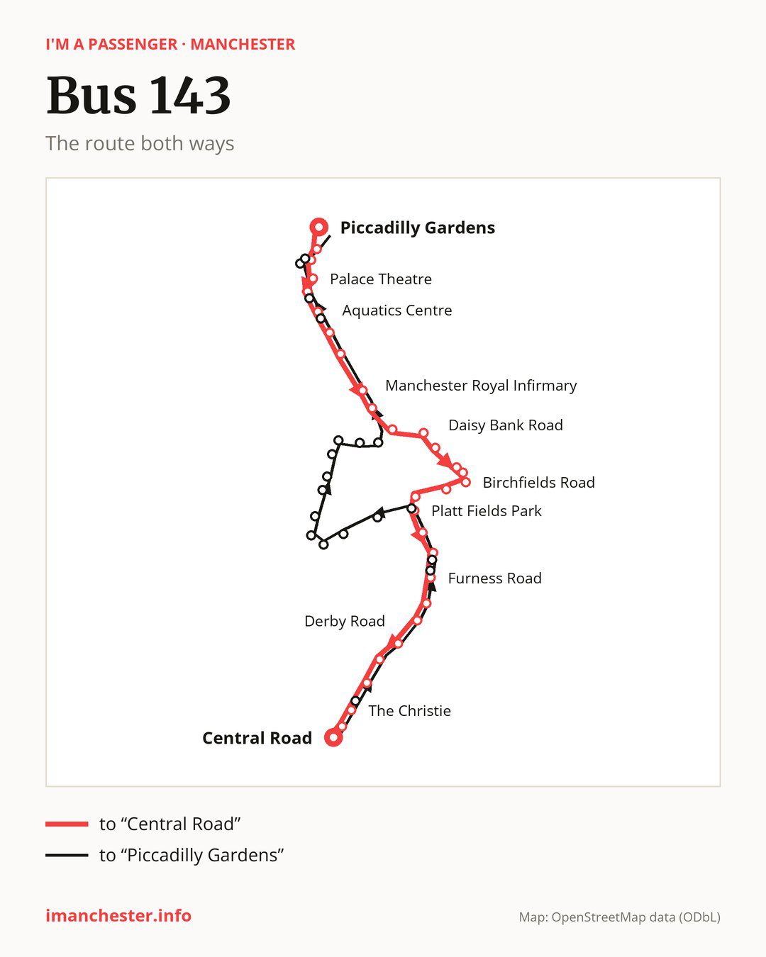 Bus route 143 in Manchester on the map: the route both ways