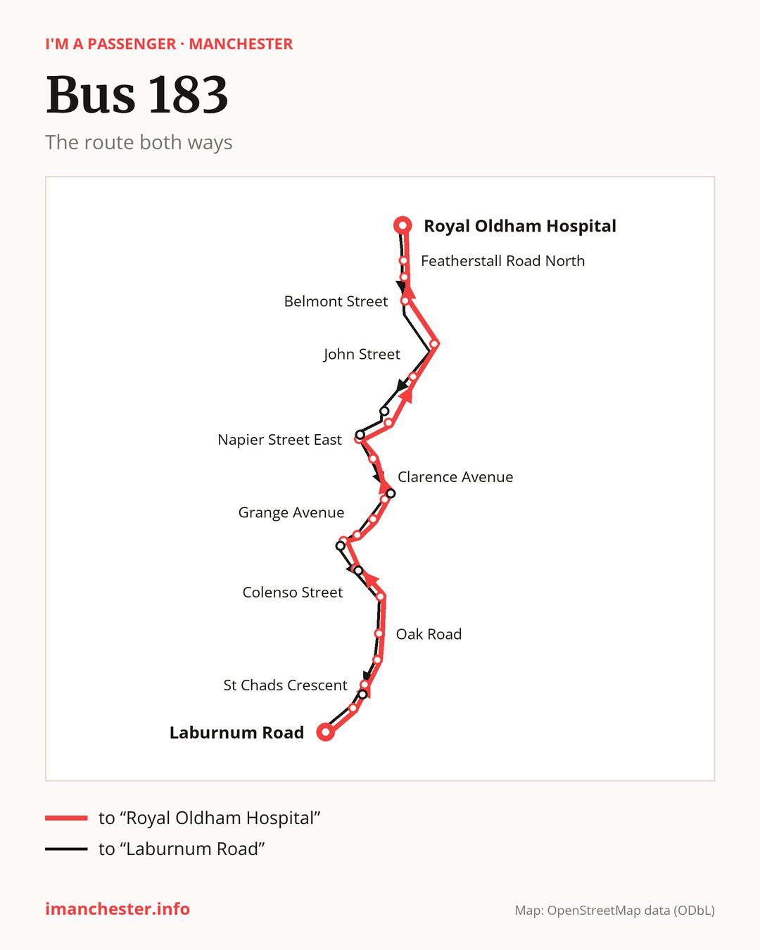 Bus route 183 in Manchester on the map: the route both ways