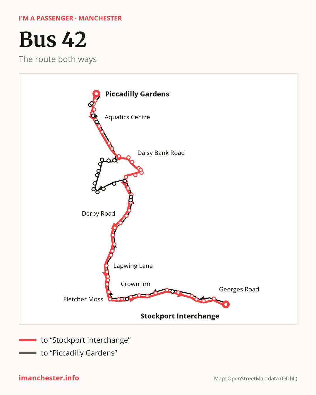 Bus route 42 in Manchester on the map: the route both ways