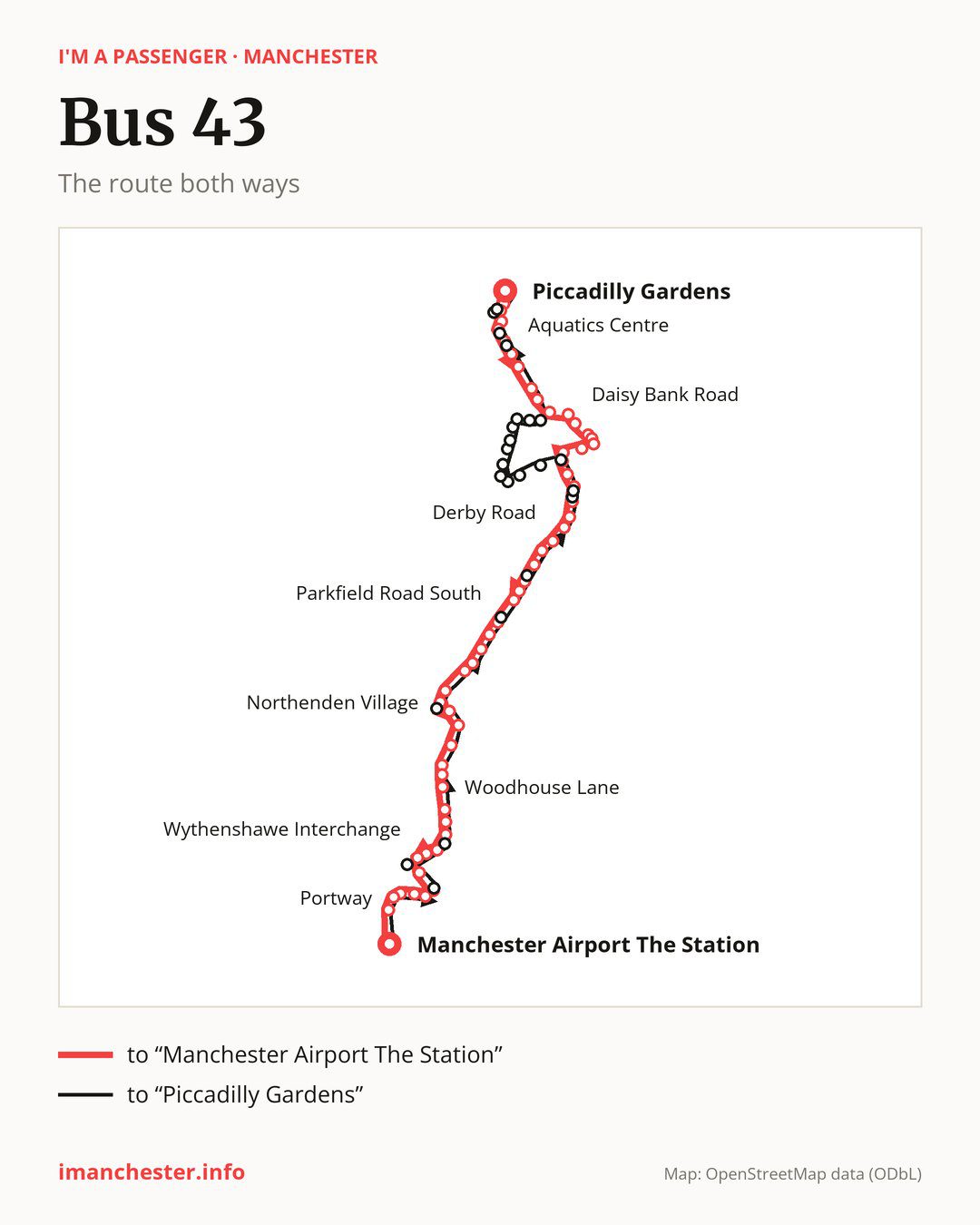 Bus route 43 in Manchester on the map: the route both ways