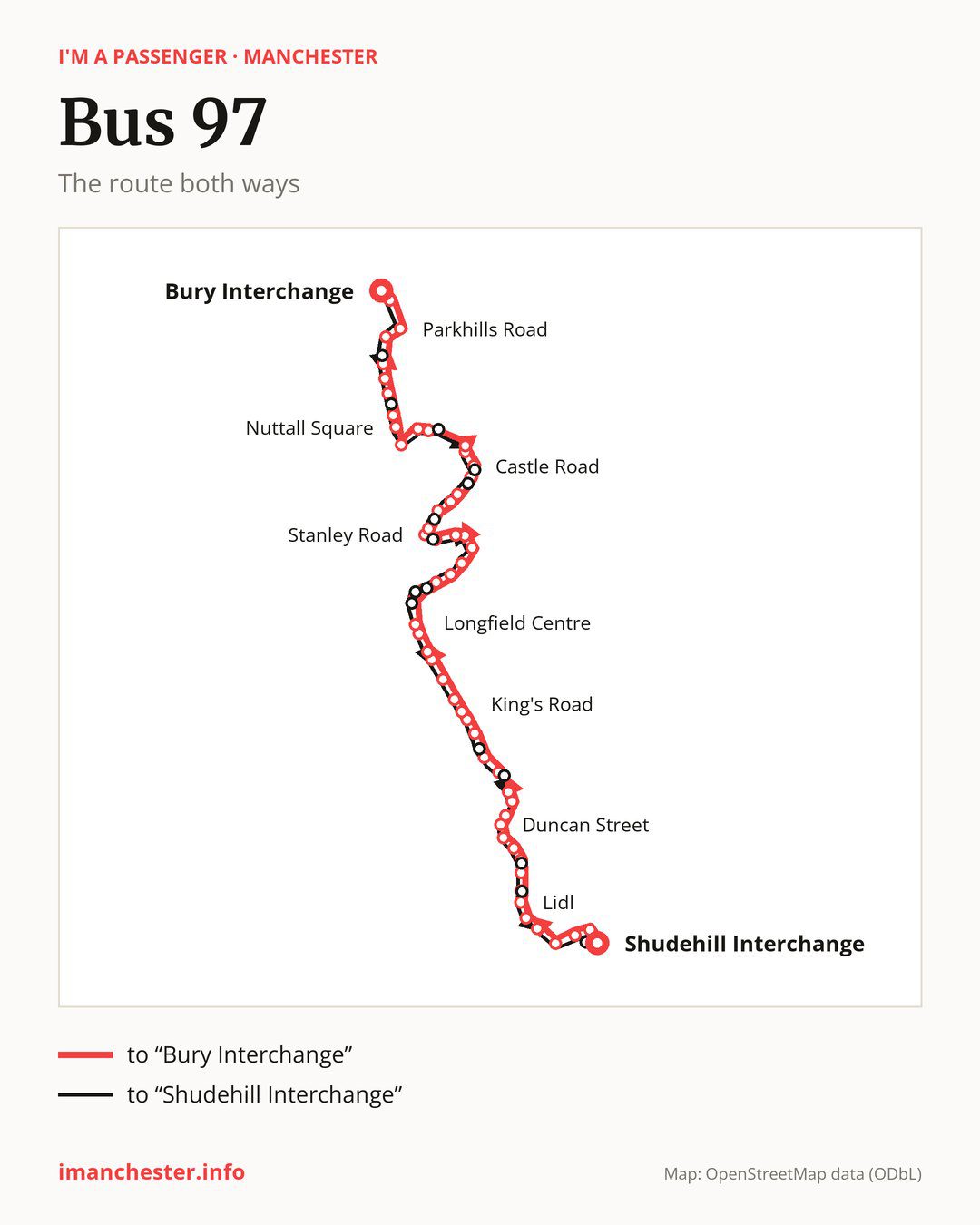 Bus route 97 in Manchester on the map: the route both ways